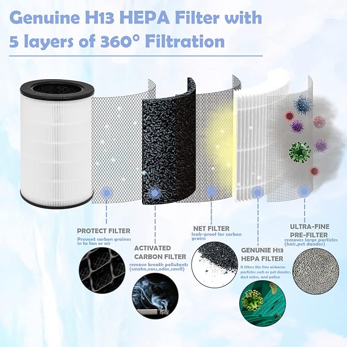 AP-T40FL Replacement Filter Compatible - Image 4