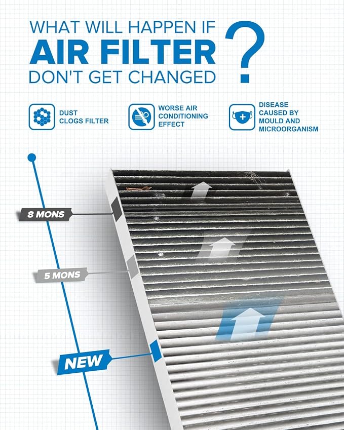 PHILTOP ACF034 Cabin Air Filter, Replacement - Image 4