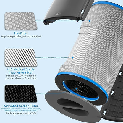 Airthereal H13 Medical Grade True HEPA Filter Replacement - Image 2