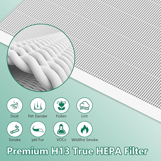4 Pack C545 True HEPA Replacement Filter S Compatible - Image 3