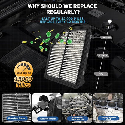 1Pcs Cabin Air Filter & 1Pcs Engine Air Filter Accessories - Image 5