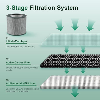 Clearance HK-AP001 Replacement Filter, H13 Grade True HEPA 3-in-1 - Image 2
