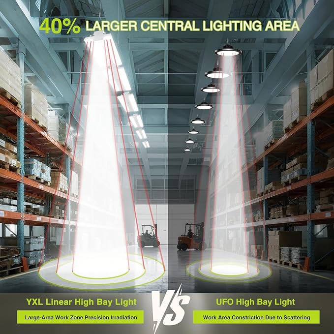 YXL LED Linear High Bay Shop Light 210W, Larger Central Lighting Area, 31500LM, 120-277V, 0-10V, 5000K, Commercial Linear High Bay Led Shop Lights for Warehouse Industrial Garage Workshops, UL