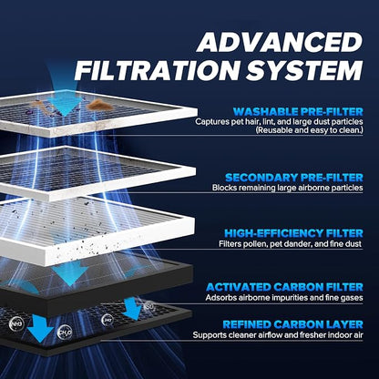 Air Purifiers for Home Bedroom Large Room Up to 2, 330 Ft², Air Purifier - Image 2