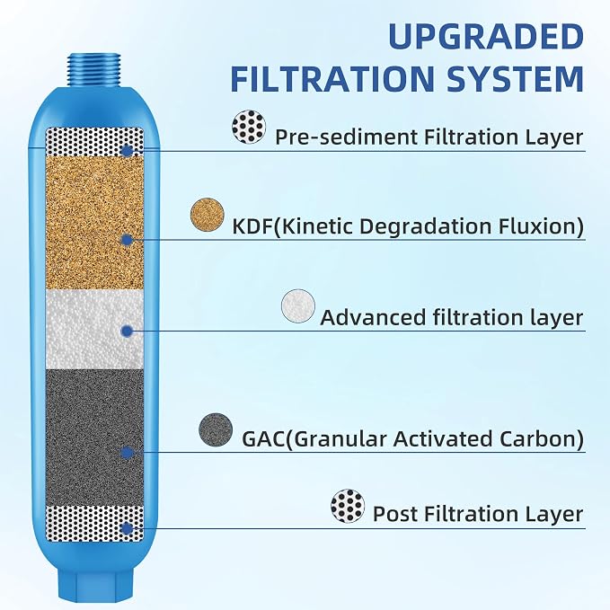 RV Inline Hose Water Filter, NSF Certified Camper Water Filter - Image 4