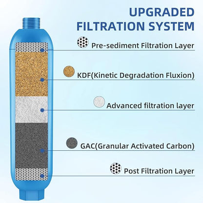 RV Inline Hose Water Filter, NSF Certified Camper Water Filter - Image 4