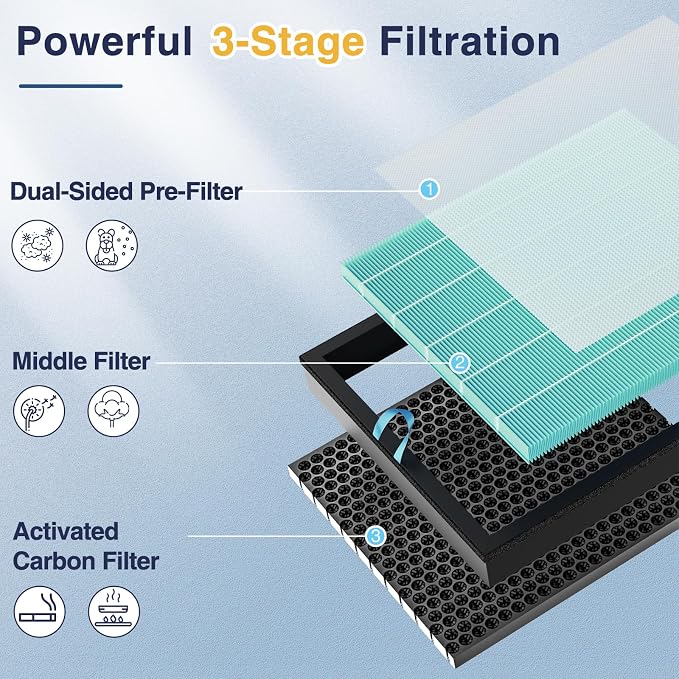Vital 100S-P Smoke Remover Replacement Filter Compatible - Image 3