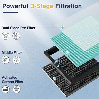 Vital 100S-P Smoke Remover Replacement Filter Compatible - Image 3