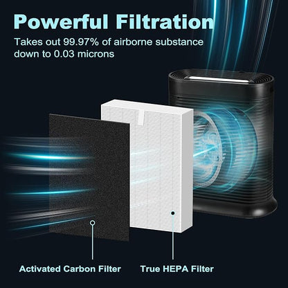 HPA100 Replacement Filters for Honeywell HPA100 HRF-ARVP100 Series Air Purifier - Image 2