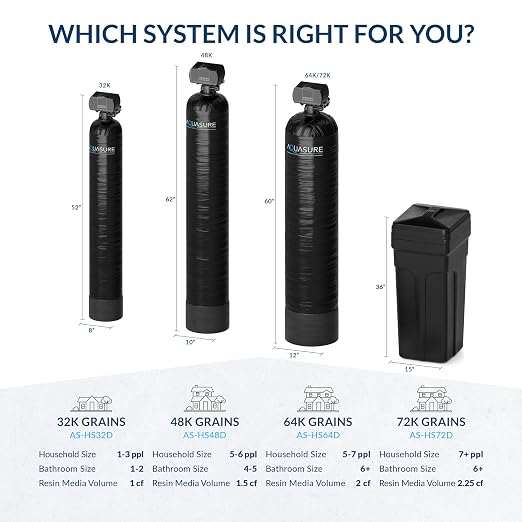 Aquasure Harmony Series 32, 000 Grains Whole House Water Softener Bundle - Image 7