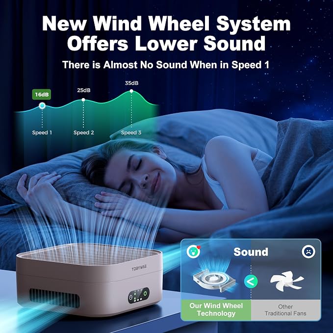 Air Purifiers for Home, TDBYWAE Air Purifier for Bedroom Up to 600 ft² - Image 6
