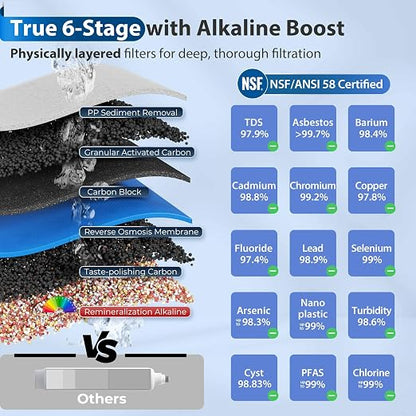 iSpring RCC7AK, NSF Certified, 75 GPD, Alkaline 6-Stage Reverse Osmosis System - Image 3