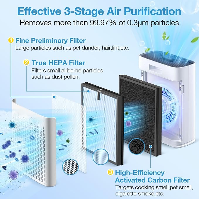 2 Pack HAP603 Replacement Filter Compatible - Image 4
