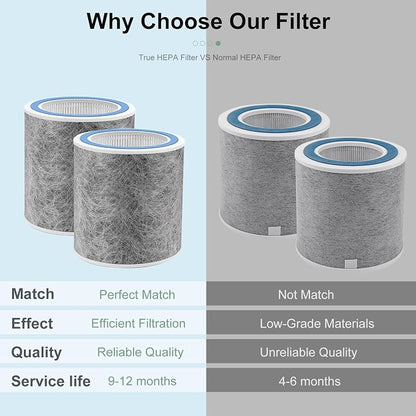 2 Pack HP102 Filter Replacement, Compatible - Image 8