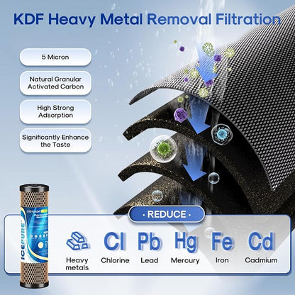 ICEPURE 2.5" x 10" Whole House CTO Activated Carbon Water Filter Combo Kit - Image 4