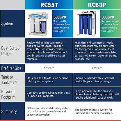 iSpring RCB3P Tankless Reverse Osmosis Filtration System, 300 GPD Under Sink RO - Image 7