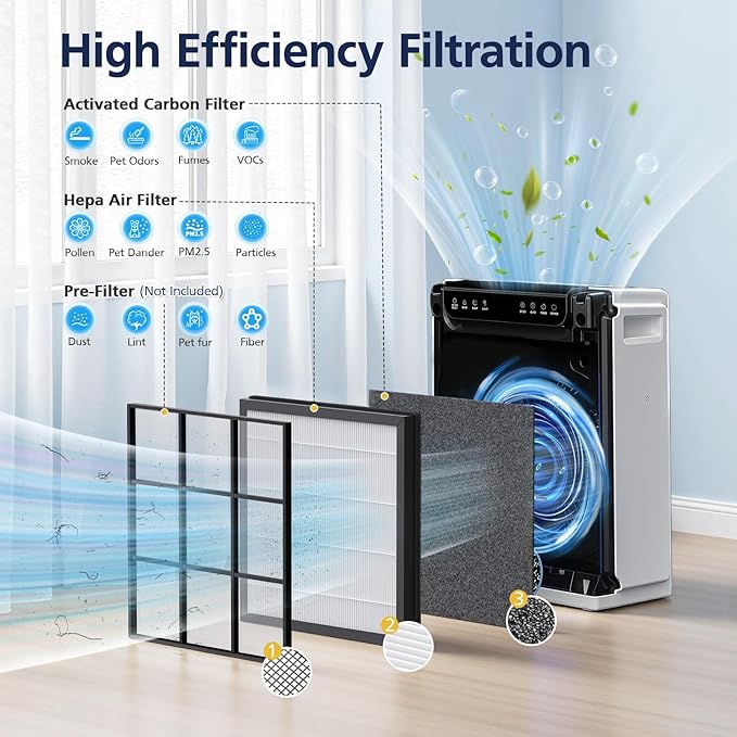 HAP605/HAP607 Replacement Filters - Image 3