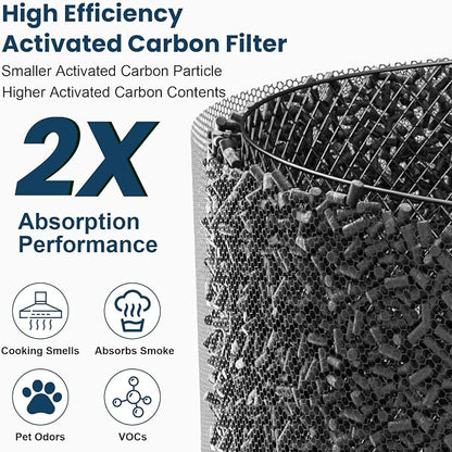 2 Pack HP01 HP02 HEPA Filter Replacement Compatible - Image 5