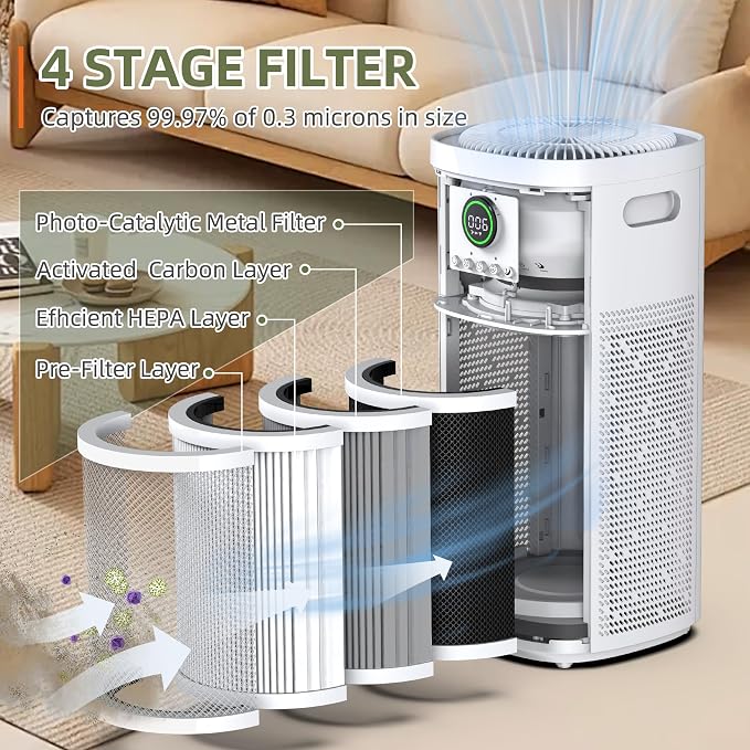 HEPA Air Purifiers for Home Large Room, Covers Up to 3065 ft², UVC Light - Image 4