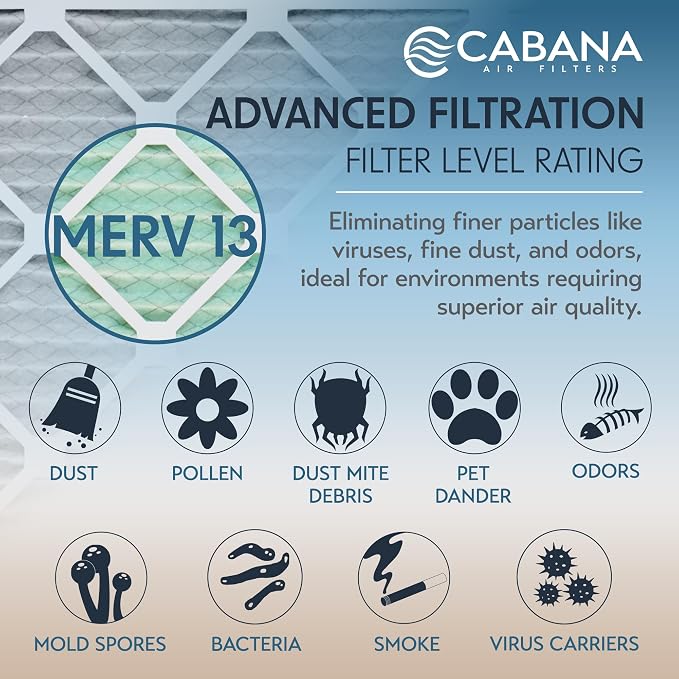 Cabana Filters 6-Pack 12x12x1 MERV 13 AC Furnace Air Filter - Image 4