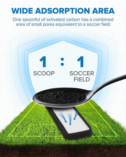 PHILTOP Cabin Air Filter w/Activated Carbon, Compatible - Image 6