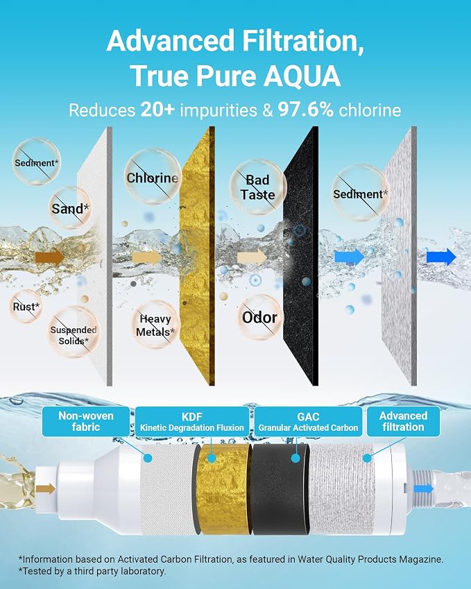 AQUA CREST RV Inline Hose Water Filter, Garden and Camper, NSF Certified - Image 4