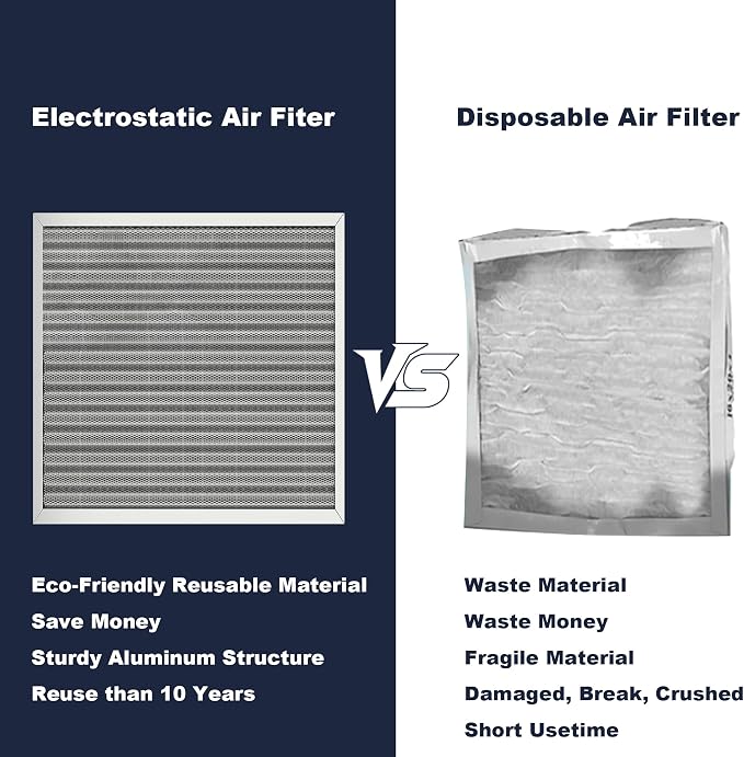 20x20x1 Reusable Air Filter, Electrostatic, Washable Lasts a Lifetime, Breathe - Image 6