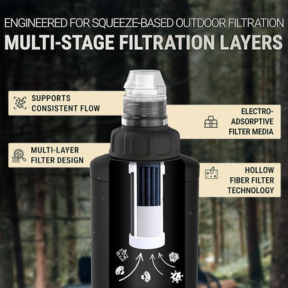 Squeeze Water Filter Camping - Image 4