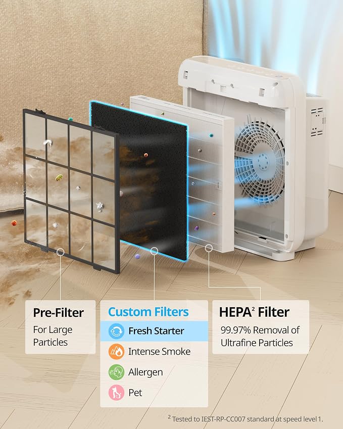 COWAY Airmega AP-1512HH & 200M Filter Replacement Set, HEPA Filter and - Image 3