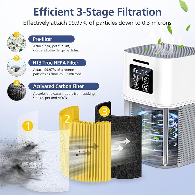 2 Pack A1 Filter Compatible - Image 2