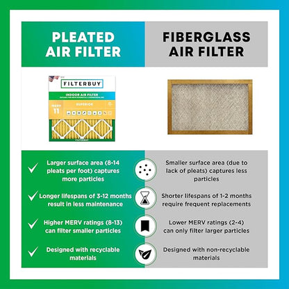 Filterbuy 20x24x4 Air Filter MERV 11 Superior Pet & Allergy Defense, - Image 6