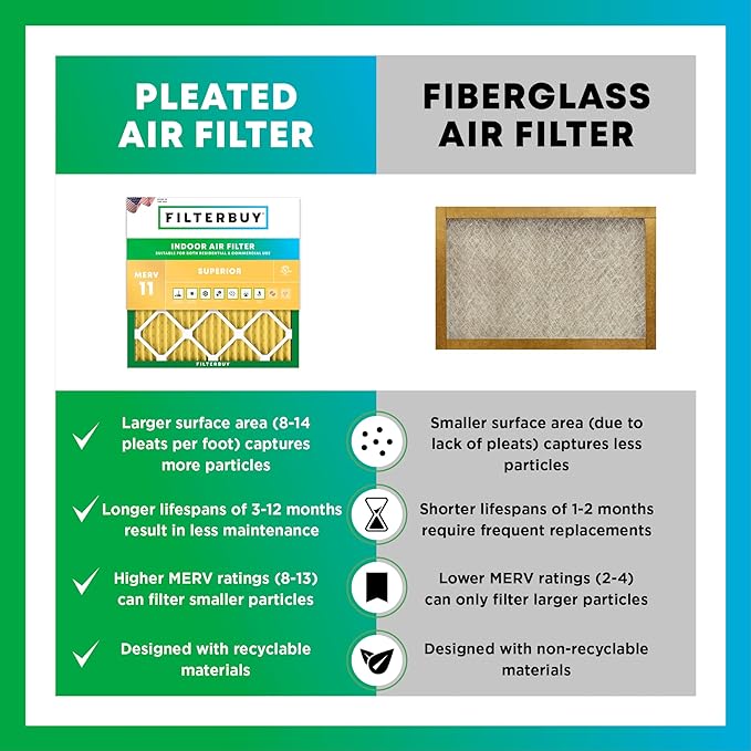 Filterbuy 16x25x1 Air Filter MERV 11 Superior Pet & Allergy Defense, - Image 6