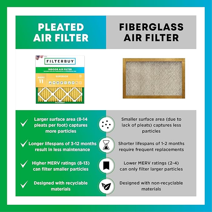 Filterbuy 16x25x2 Air Filter MERV 11 Superior Pet & Allergy Defense, - Image 6