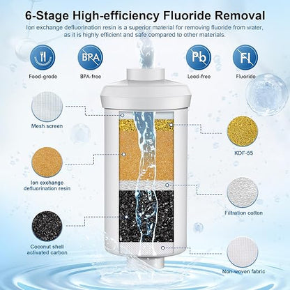 8-Stage Gravity Water Filtration System 3.0 Gallon-304 Stainless Steel - Image 4