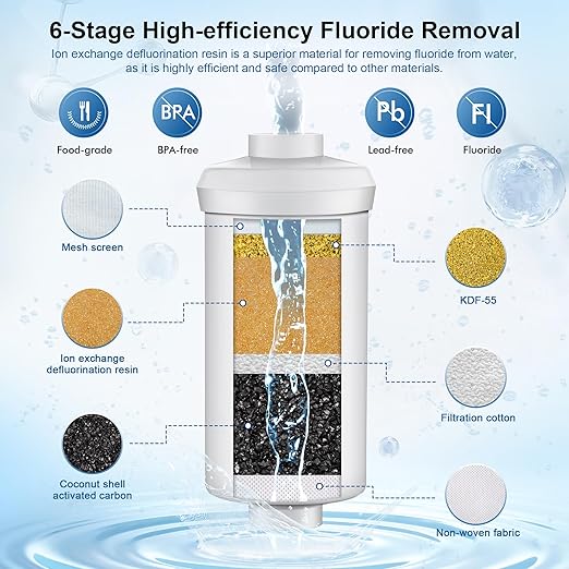 8-Stage Alkaline Gravity Water Filtration System 3.0 Gallon – 304 Stainless - Image 4
