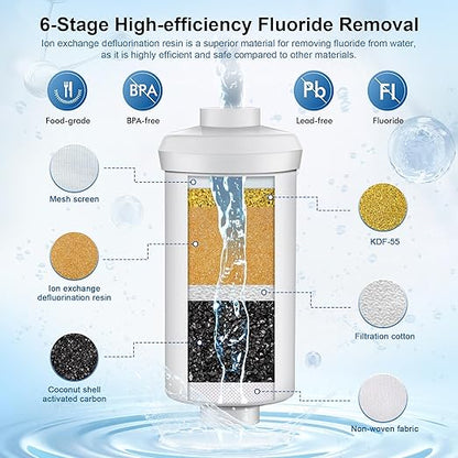 8-Stage Alkaline Gravity Water Filtration System 3.0 Gallon – 304 Stainless - Image 4