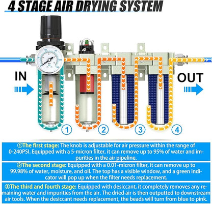 3/4" NPT Heavy Duty Industrial Grade 4 Stage Air Drying System, Coalescing - Image 3