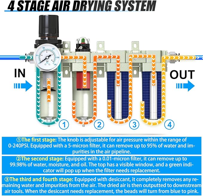 4 Stage Heavy Duty Industrial Grade 3/4" NPT Air Drying System - Image 3
