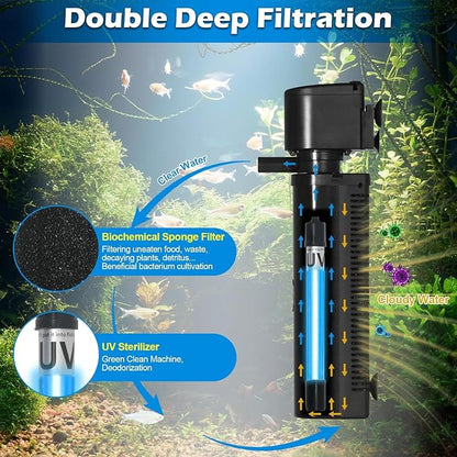 Aquarium U-V Filter 290GPH w/ Scientific Timer - Image 3