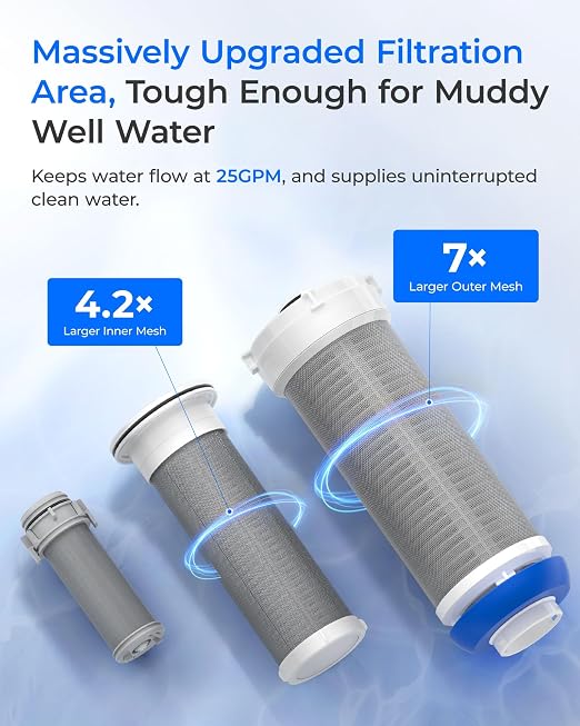 Waterdrop Mega Spin Down Sediment Filter, Upgraded Reusable Backwash Whole - Image 6