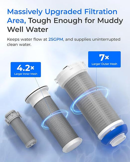 Waterdrop Mega Spin Down Sediment Filter, Upgraded Reusable Backwash Whole - Image 6