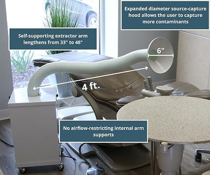 Extraoral Suction Air Filter ULPA, Fume Extractor, and Source Capture - Image 4