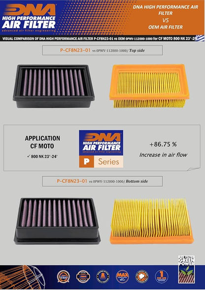 DNA High Performance Air Filter Compatible - Image 3