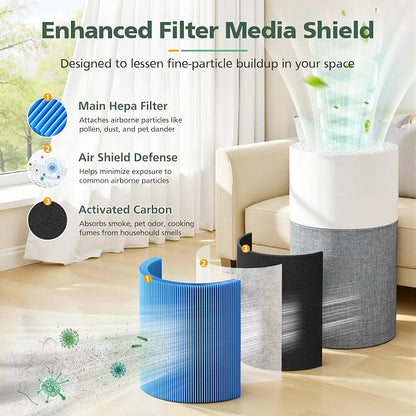 511 A11ergenBlock Replacement Filter Compatible - Image 4
