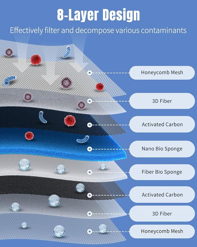 Pawfly 8-Layer Aquarium Filter Pad 16 x 12 Inch Cuttable Aquarium Filter Media - Image 4
