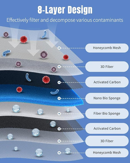Pawfly 8-Layer Aquarium Filter Pad 16 x 12 Inch Cuttable Aquarium Filter Media - Image 4