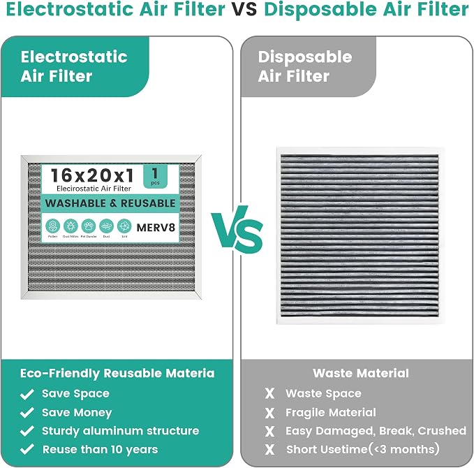 16x20x1 Reusable Air Filter, Electrostatic HVAC AC Furnace Filter, Merv 8 - Image 5