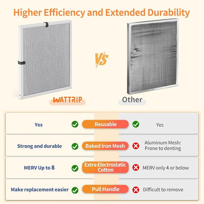 2-Pack 20x24x1 MERV 8 Reusable & Washable Electrostatic Air Filters - Image 5