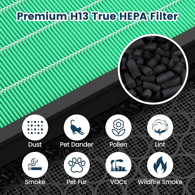 Vital 100S Replacement Filter for LEVOIT Vital 100S and Vital 100S-P Air - Image 5