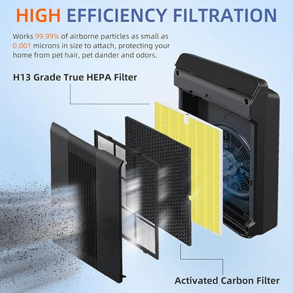 4 Pack 116130 HEPA Pet Care Replacement Filter H - Image 2